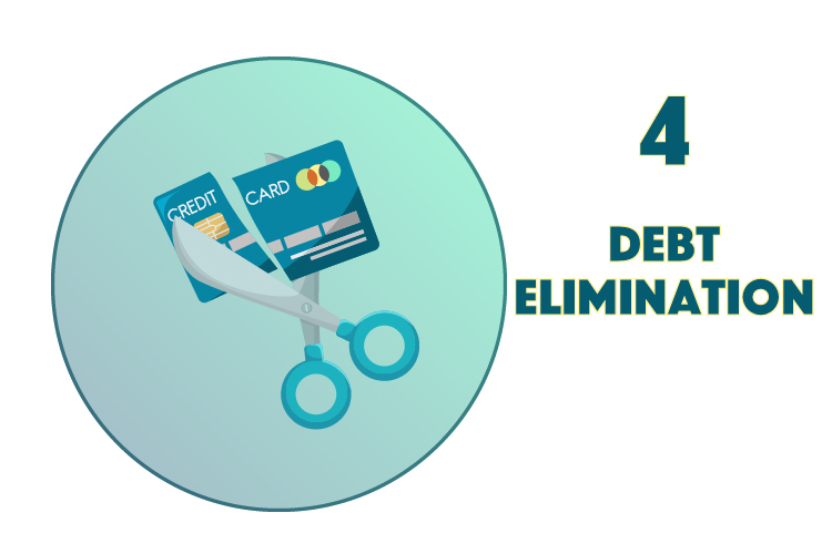 Module 4 - Debt Elimination